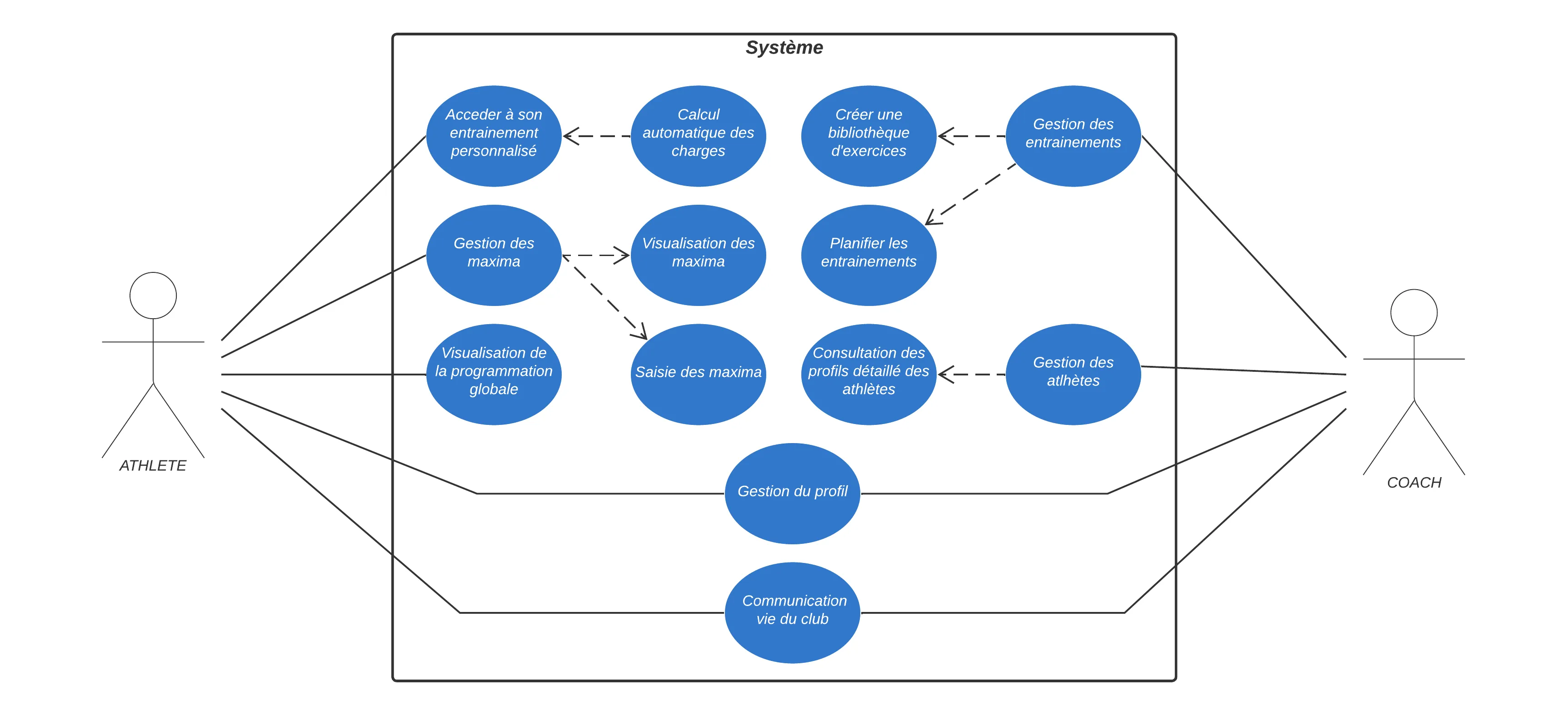 Diagramme des cas d&#x27;usage